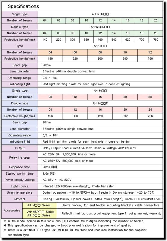 宁波安全光栅定制 安全开关 天津鹏源机械设备销售有限公司