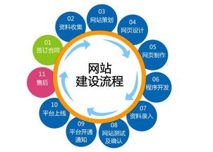 定制企业网站建设收费报价及建站收费标准