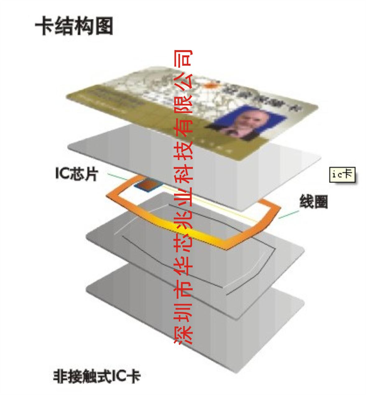 长沙双界面CPU卡_力荐深圳市华芯兆业科技有限公司 非接触式CPU卡