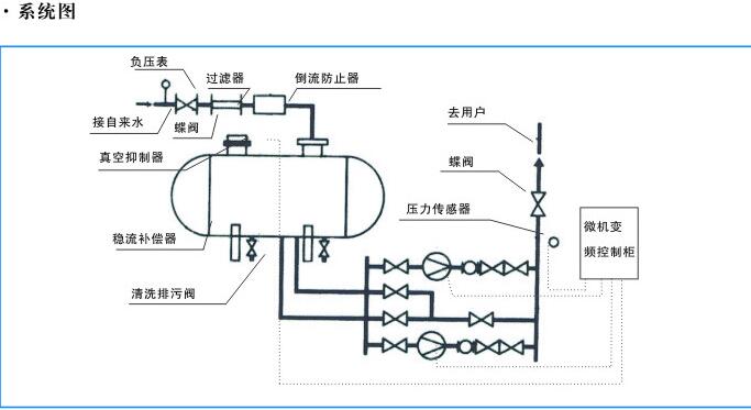 金堂供水设备 产量大 耗能低