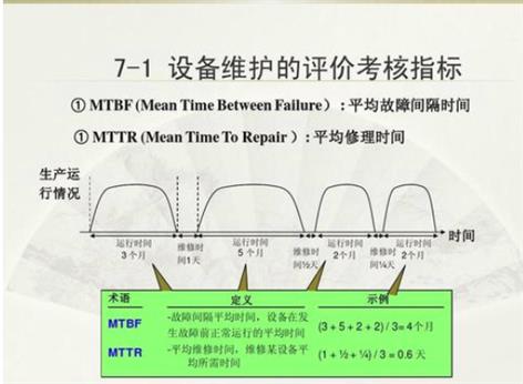 惠州手電筒MTBF測試質檢報告