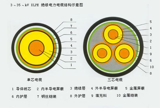 阻燃C级-ZC-YJV 0.6/1kV-珠江国际电缆