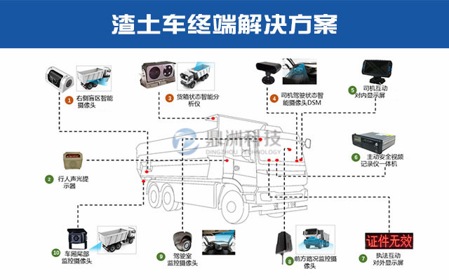 渣土车管理系统，车辆轨迹跟踪，车厢智能监控