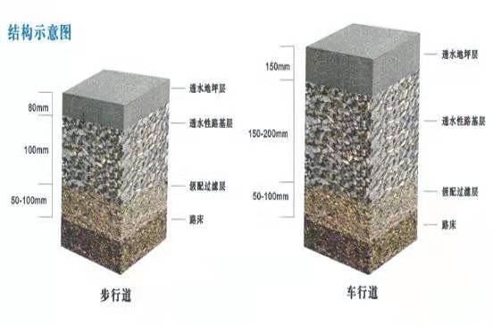 淮安透水混凝土施工标准