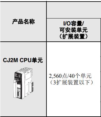 烟台欧姆龙青岛代理CJ2M-CPU31大量库存