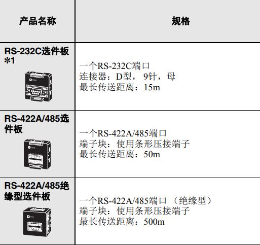 济宁山东欧姆龙总代理CJ2M-CPU31特价销售