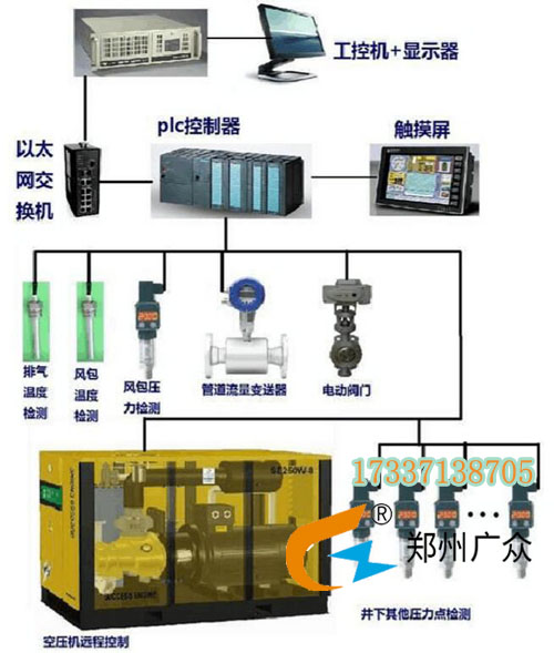 各种型号矿用风包释压阀安全生产用郑州广众产品