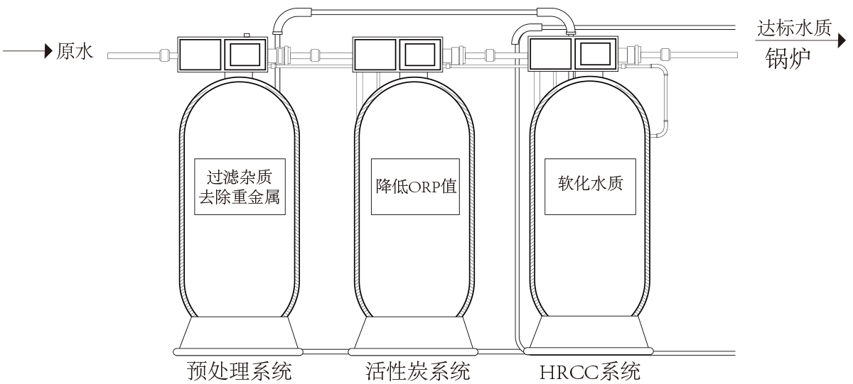 科淋阻垢采暖用水解决方案