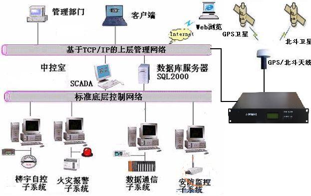云南学校时钟监控网管原理 来电咨询 成都可为科技供应