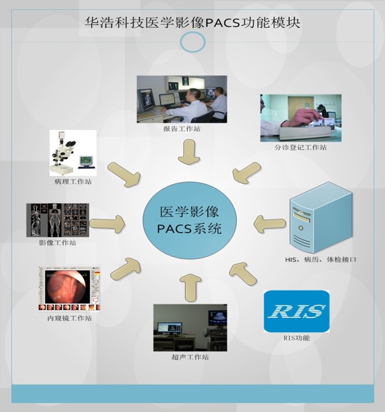 华浩慧医医学影像信息管理PACS系统