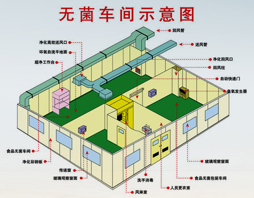 抚州千级洁净室净化工程