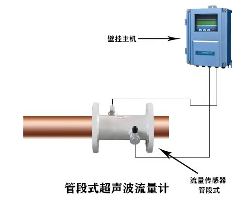 大连海峰管段式超声波流量计