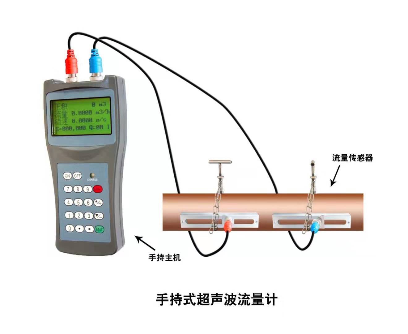 大连海峰TDS-100手持式超声波流量计