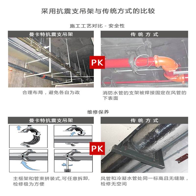 消防管道支吊架系统对于安装间距有什么要求-南京曼卡特支吊架系统生产厂家
