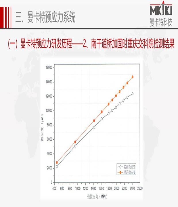 杭州预应力碳布锚具介绍 预应力碳布锚具厂家 正反张拉