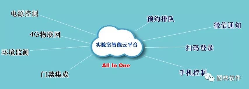 西安高校仪器设备管理系统软件开发公司 客户至上 武汉图林世纪信息技术供应