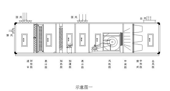 赣州净化空调机组价格