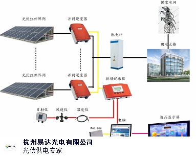 营口太阳能发电电话 服务为先 杭州易达光电供应