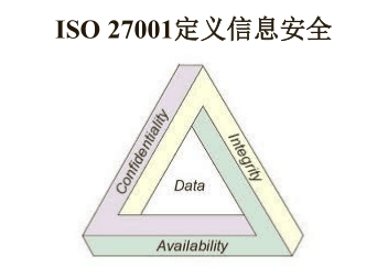 沈陽ISO27001認證標準