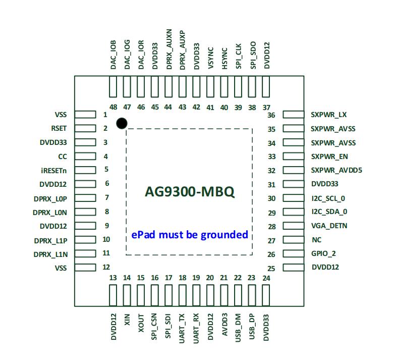 AG9300规格书|AG9300设计方案|AG9300代理商|TypeC转VGA方案