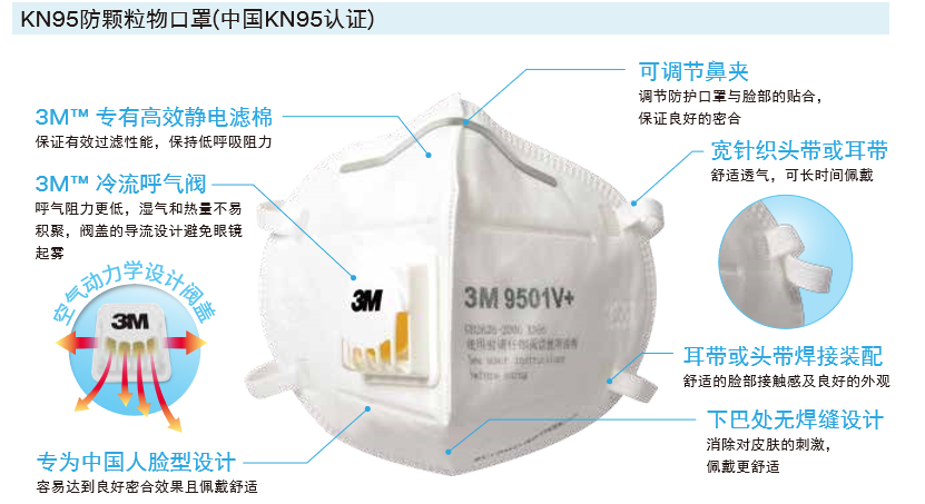 KN95防颗粒物口罩3M正品