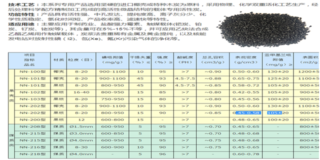 南昌椰壳活性炭产品的辨别方法 诚信经营 江苏天森炭业科技供应