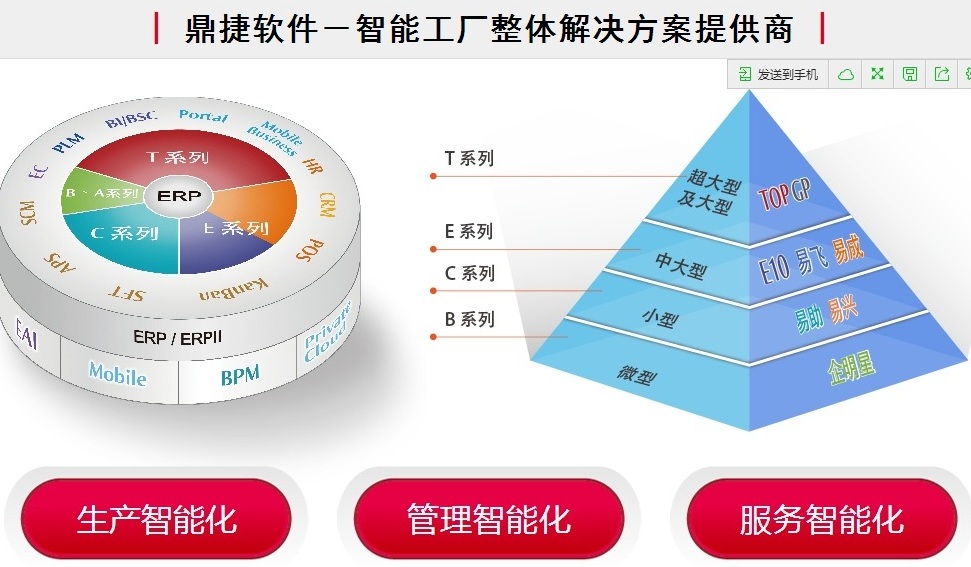 中小企业ERP软件选型，选择中国台湾鼎新易飞ERP软件