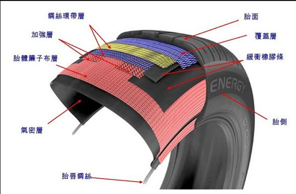 轮胎安全升级胶纳米自封胶防扎防爆轮胎胶XK-C002自封胶