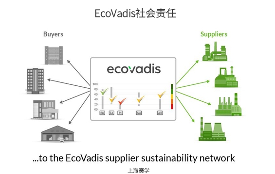 EcoVadis社会责任认证