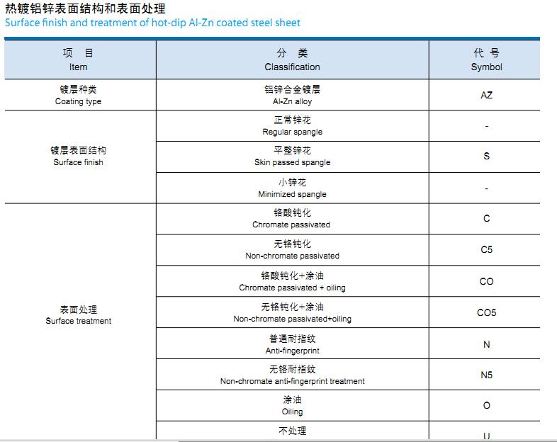 中国台湾烨辉55%镀铝锌钢板经销公司