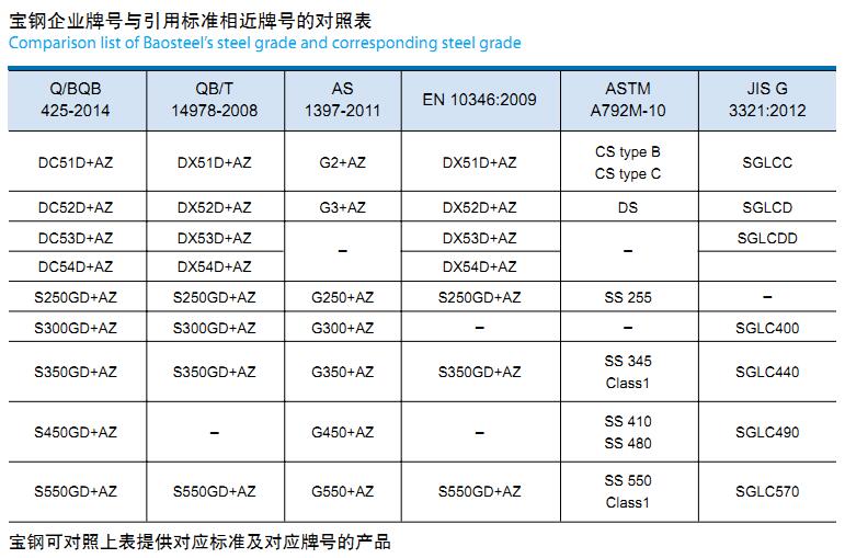 中国台湾烨辉55%镀铝锌钢板规格