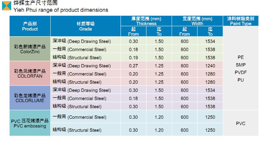 正规烨辉彩钢卷批发价