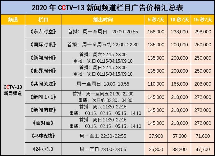 央视新闻频道栏目时段广告收费标准|2020年cctv-13广告价格表-代理