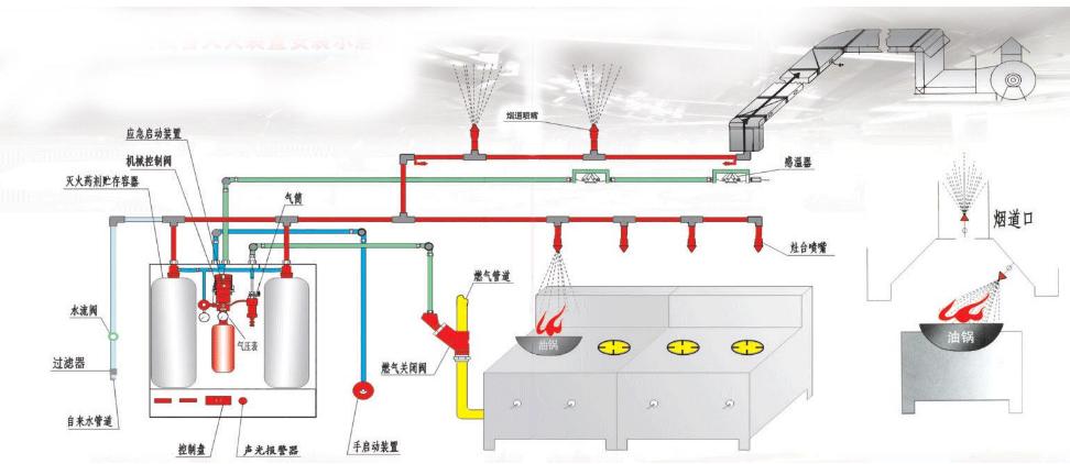 北京煙罩自動滅火系統