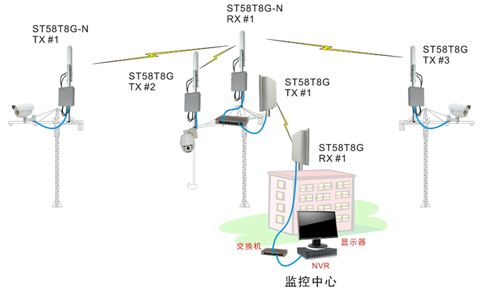 工地塔吊无线监控方案