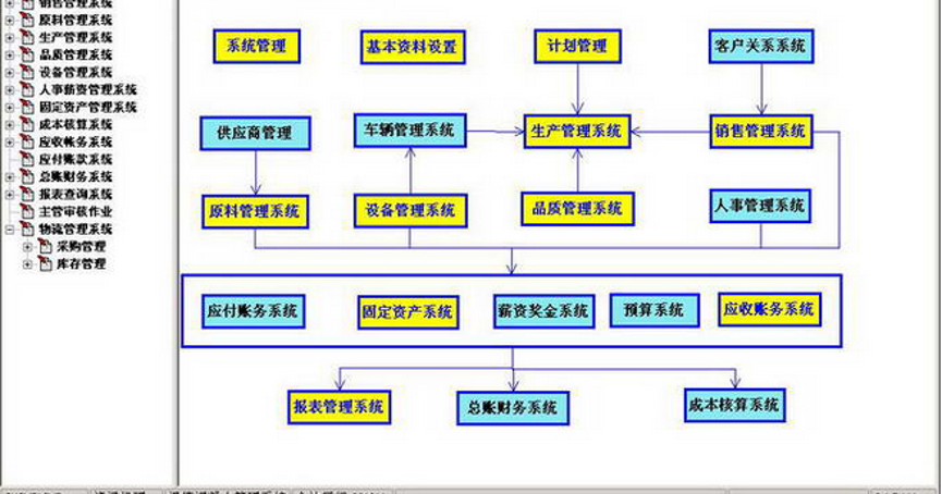 商品混凝土ERP信息管理系统