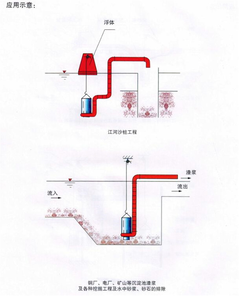 长期供应矿山潜渣泵-电动搅吸矿砂泵-矿用砂泵