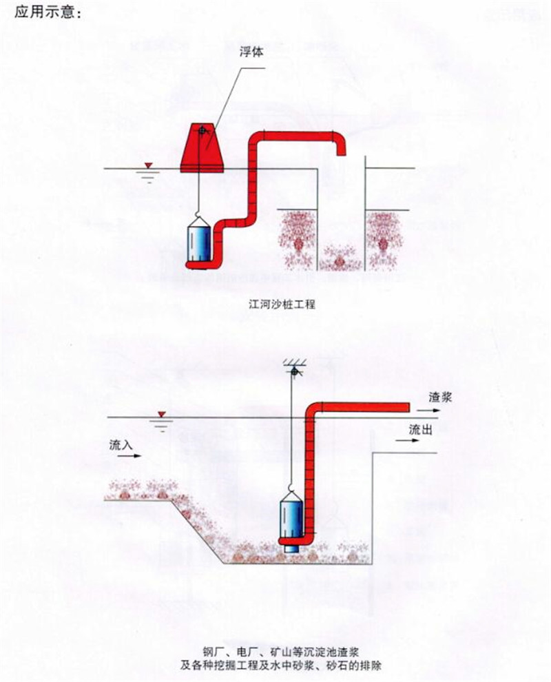 搅吸耐磨泥沙清理泵-企业用排渣泵-污泥泵