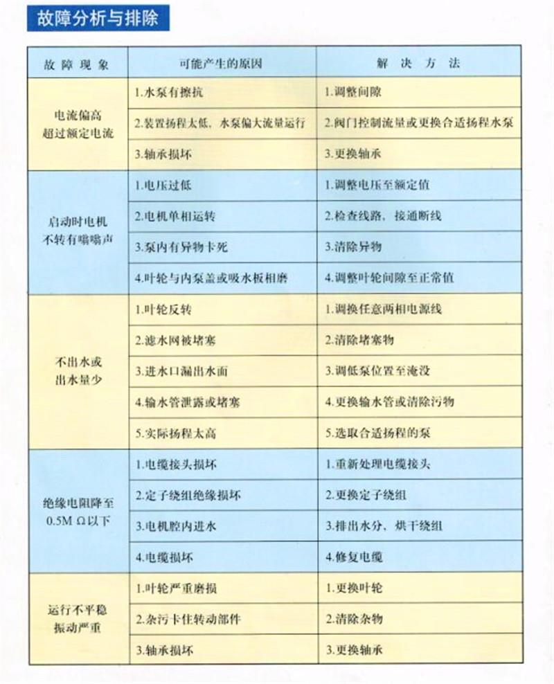 長軸液下排沙泵 排沙泵廠家大量供應(yīng) 貨源充足