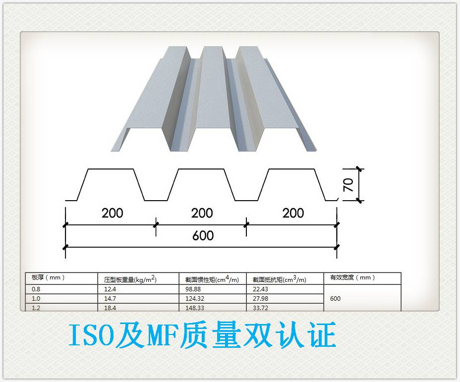 屋面墙面内衬板YX15-110-880彩钢压型板