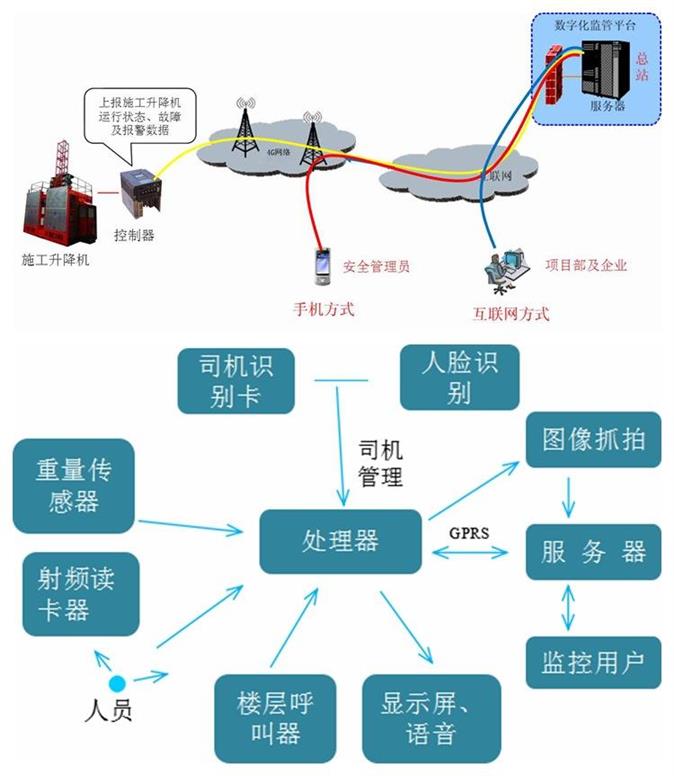 青岛扬尘检测系统设备 扬尘噪声监测系统