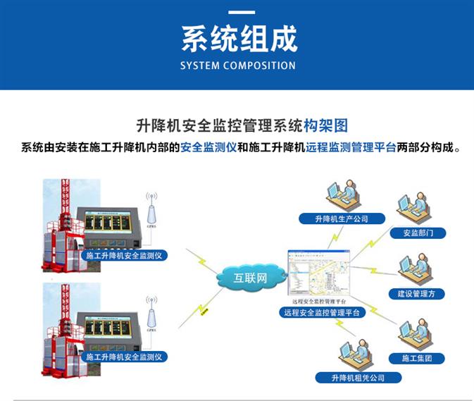 深圳施工升降机监控系统 施工升降机监控系统