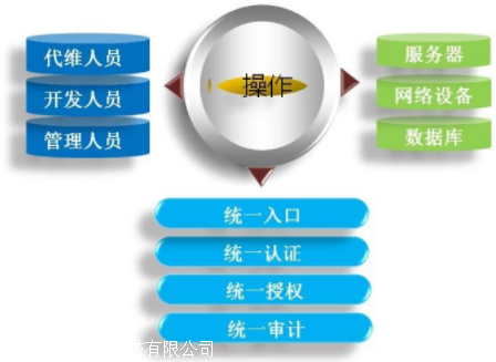 上海等級保護測評機構 等保三級 *全流程服務