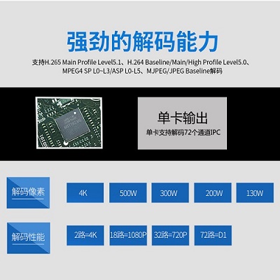 东健宇数字网络矩阵 512路摄像机接入9路HDMI显示 优惠报价
