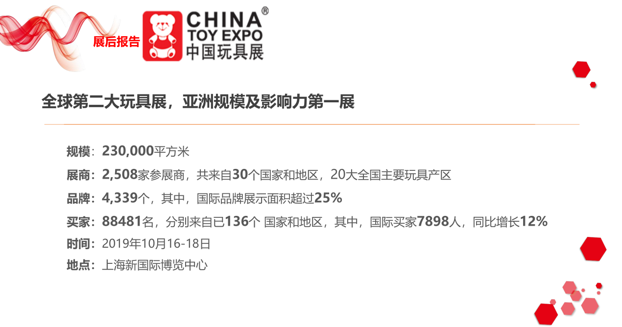 上海中国玩具展/cle动漫ip授权展