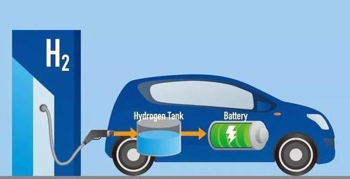 HFC EXPO氢能与燃料电池展欢迎您-2020广州氢能展会