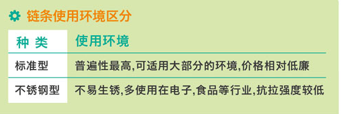 宁波48A-3链条价格