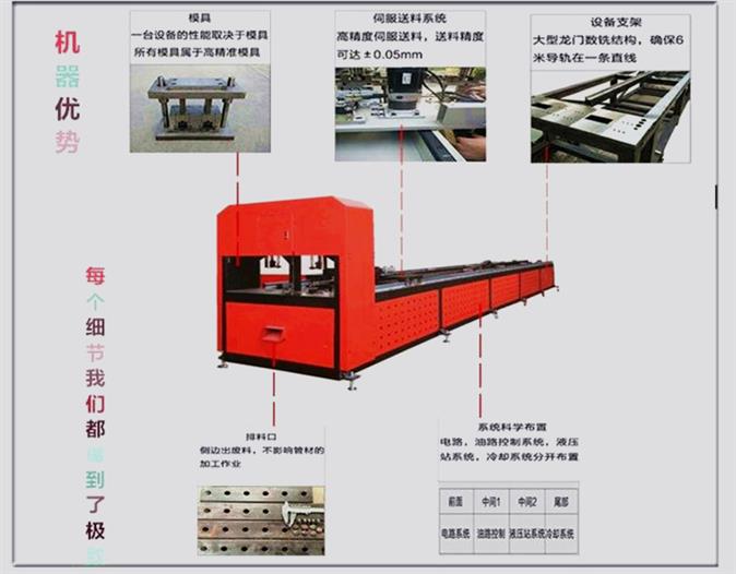 不锈钢数控冲孔机与激光冲孔机的两大区别