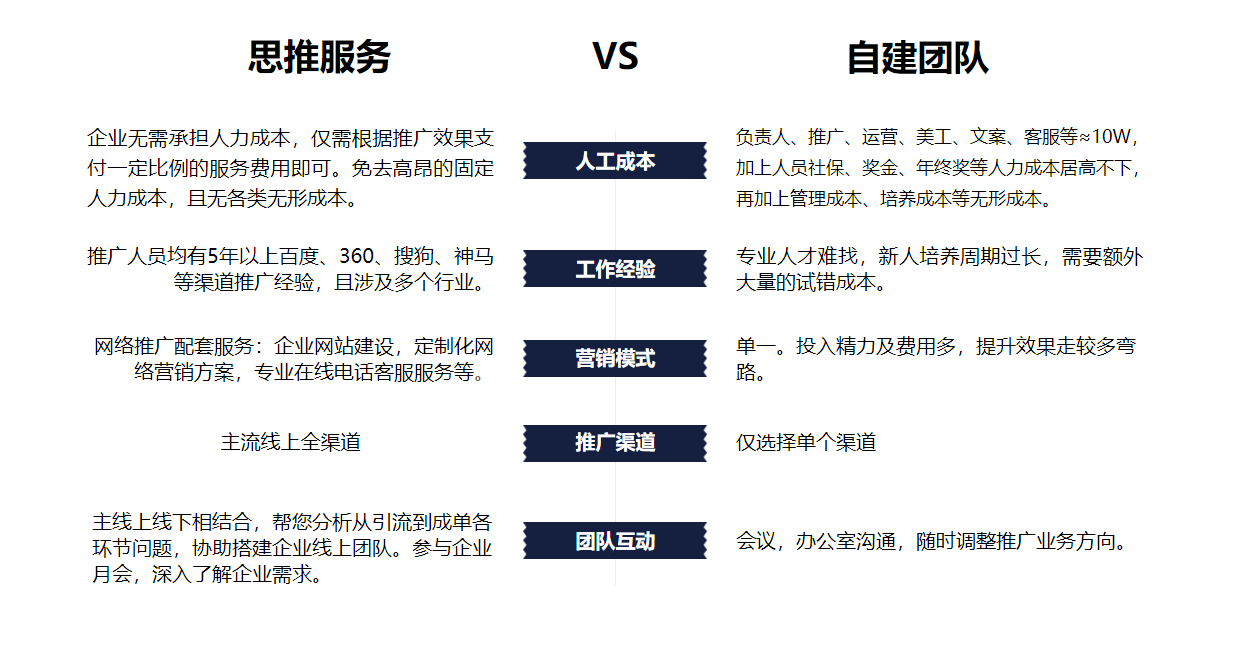 上海网站设计，网站开发，网站改版，网站优化