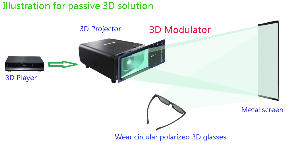 家用投影机单机3D投影机主动式3D投影机偏光3D投影机